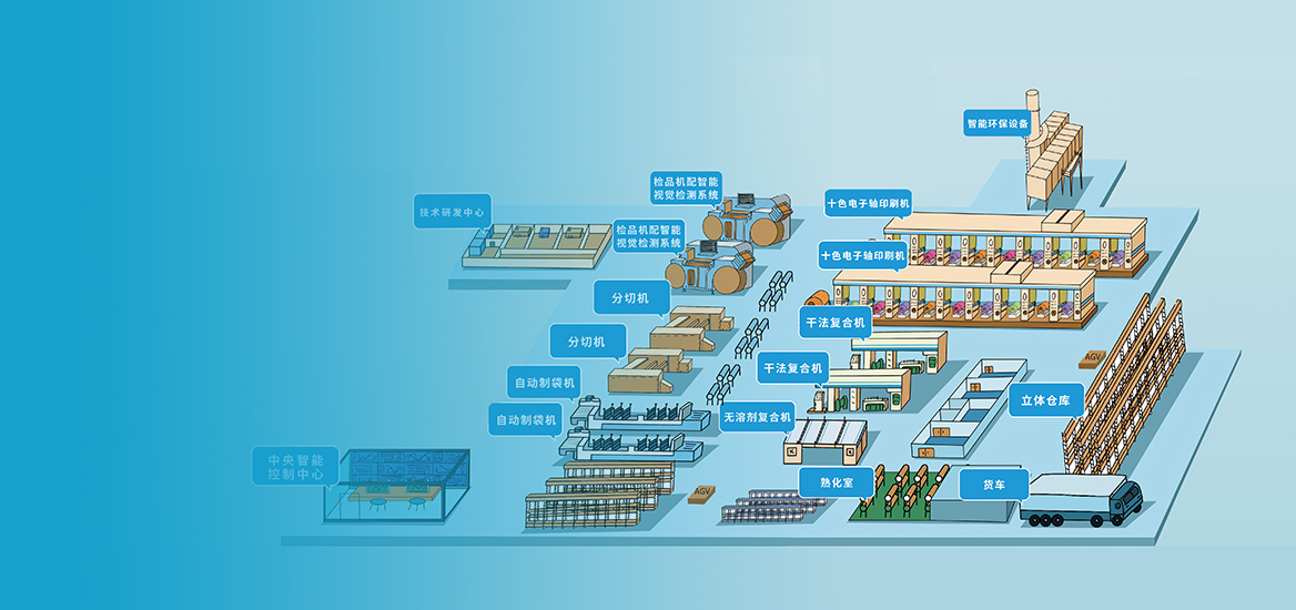 數(shù)字化工廠